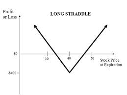 Cuestión de trading análisis técnico o análisis fundamental
